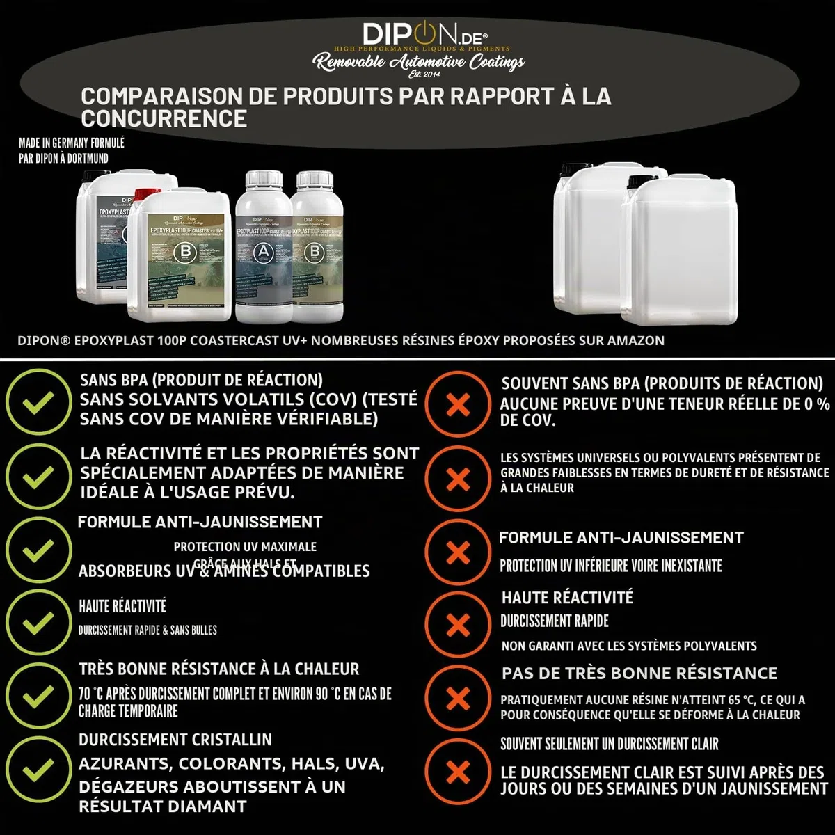 Résine époxy Plast 100P CoasterCast UV + 6,0 kg I Verre transparent & sans bulles I Protection UV maximale I Sans BPA non toxique I Convient pour les marque-pages en résine Art Pendentif Sous-verre