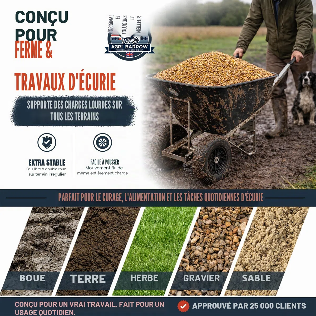 Brouette 200 litres en plastique avec pneus anti-crevaison Twin Slim Gris – Idéal pour les équestres, les agriculteurs, les jardiniers, les écuries et une utilisation intensive