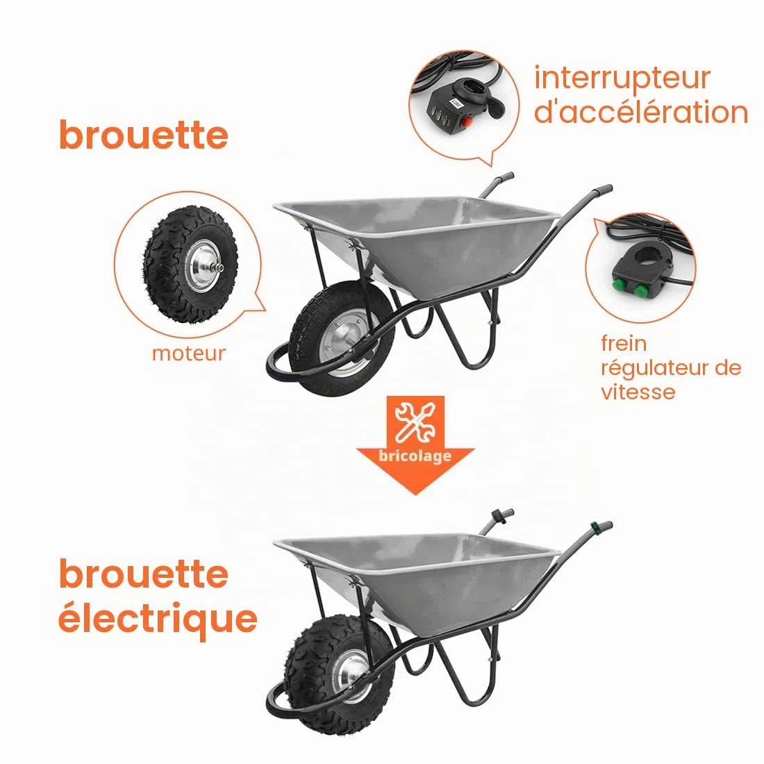 L-faster Kit moteur de moyeu de brouette 36 V 48 V 350 W 500 W tout-terrain 36,5 cm
