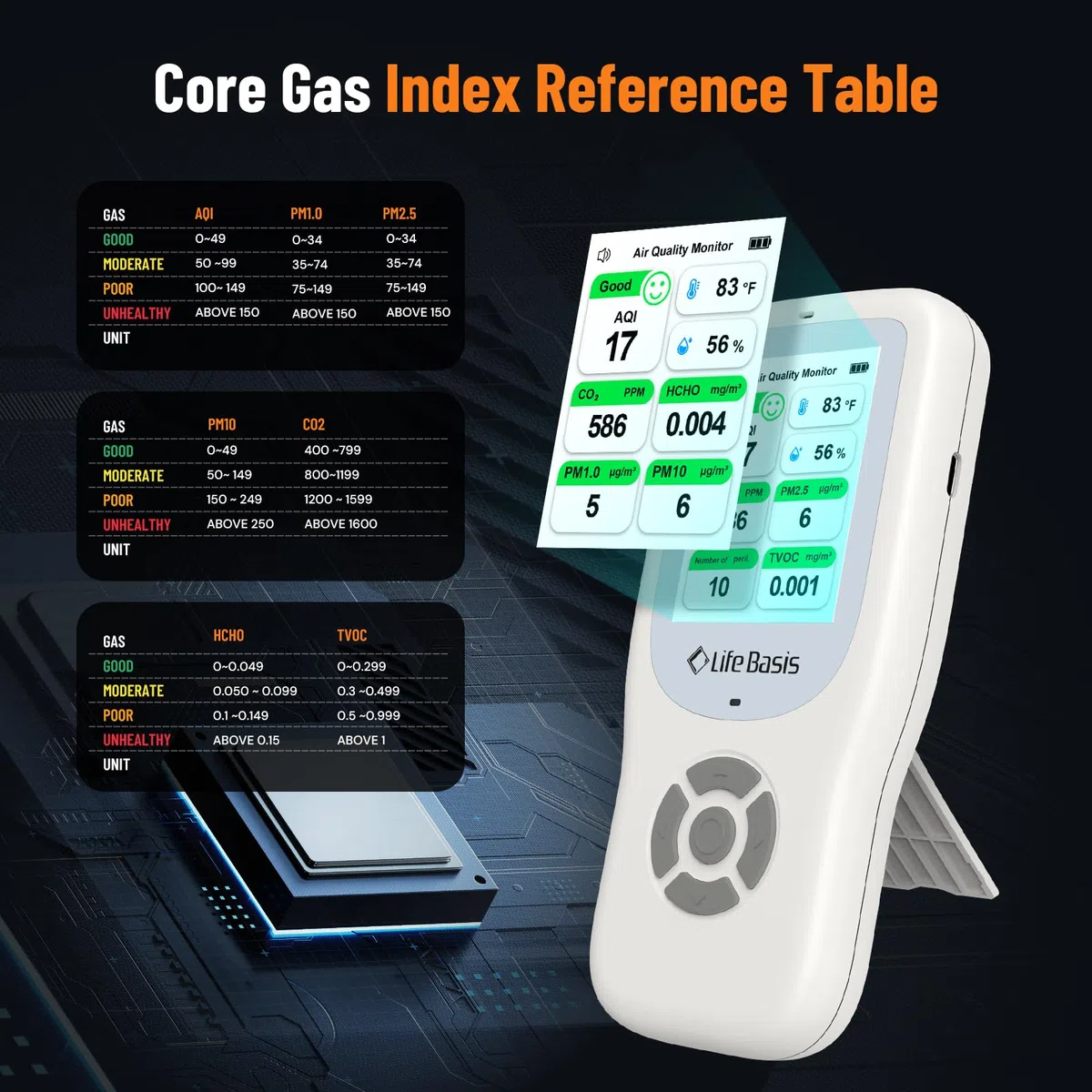 10 en 1 Appareils Mesurant Qualité Air Intérieur, LifeBasis Détecteur de CO2, AQI,PM1.0, PM2.5, PM10, TVOC, HCHO, Particules, Température et Humidité pour Maison, Bureau, et Ecole